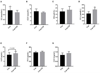 Lactobacillus delbrueckii might lower serum triglyceride levels via colonic microbiota modulation and SCFA-mediated fat metabolism in parenteral tissues of growing-finishing pigs